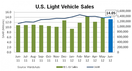 us_car_sales