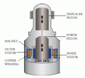 stirling-engine