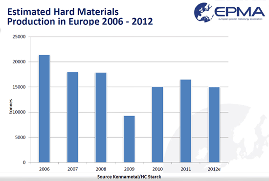 fig-3-EU-hard-materials