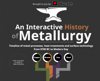 .resized_350x286_Bodycote_Interactive_History_of_Metallurgy