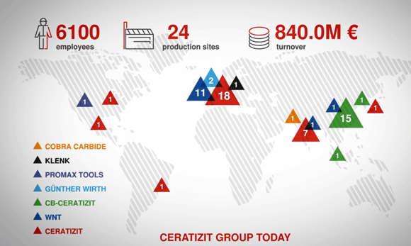 Ceratizit highlights company history in online video