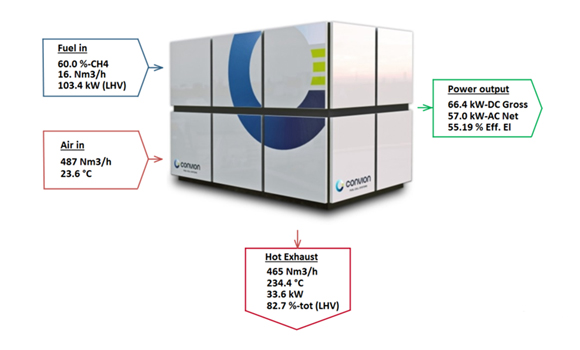 Convion develops 50 kW biogas fuel cell with Powder Metallurgy interconnects