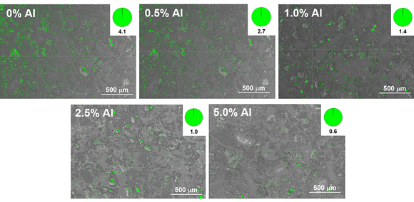 SEM-SE micrographs of CrCuFeNiTiAlx alloys with different porosity levels as a function of added Al (Courtesy Metals)