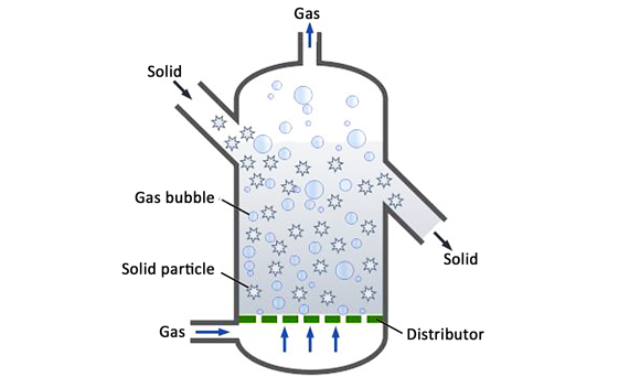 A fluidised bed reactor is a container of powder housed in a pressure or vacuum containment vessel (Courtesy PSI) 